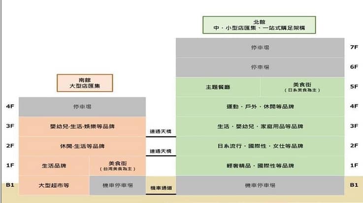 三井LaLaport北館品牌餐廳-2023台中東區最新親子型景點一日遊+美食推薦!地點位置離台中火車站走路6分鐘 18 三井LaLaport北館品牌餐廳-2023台中東區最新親子型景點一日遊+美食推薦!地點位置離台中火車站走路6分鐘