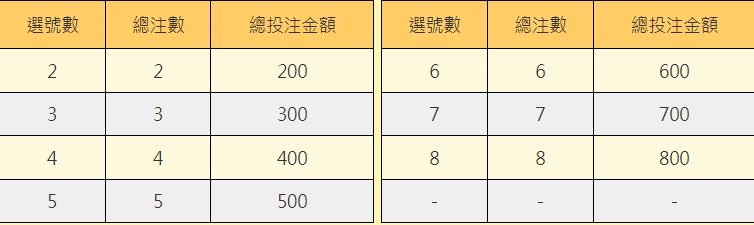 2023台灣彩券加碼-112線上買威力彩、大樂透、539今彩各期獎金獎號開獎結果、投注 68 2023台灣彩券加碼-112線上買威力彩、大樂透、539今彩各期獎金獎號開獎結果、投注