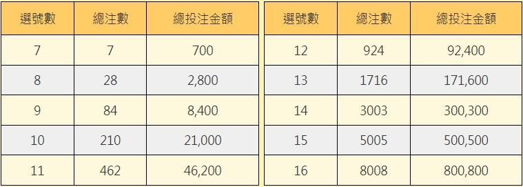 2023台灣彩券加碼-112線上買威力彩、大樂透、539今彩各期獎金獎號開獎結果、投注 67 2023台灣彩券加碼-112線上買威力彩、大樂透、539今彩各期獎金獎號開獎結果、投注