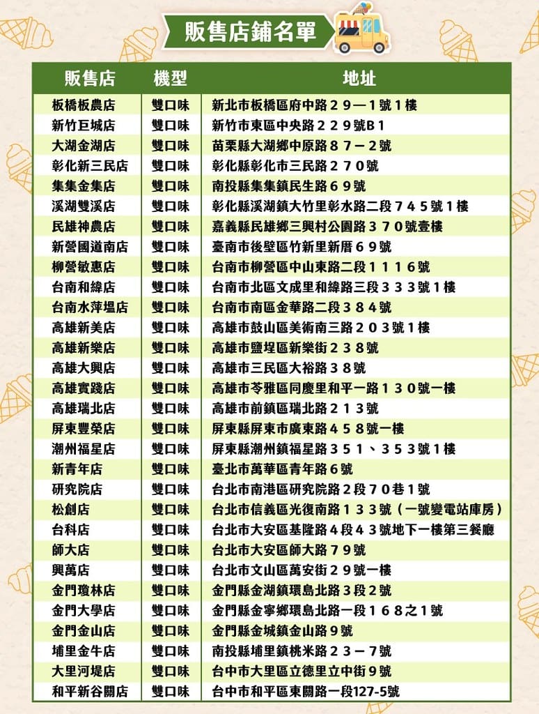 2023全家霜淇淋-口味、價格、買一送一優惠!30間新口味陸續更新!圓滾滾變胖了 7 全家霜淇淋圓滾滾販售店