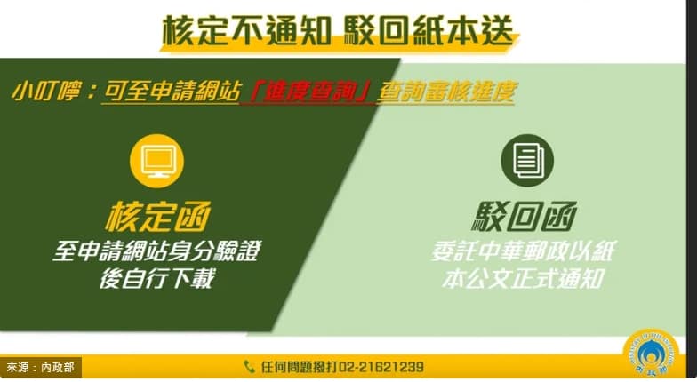 2024房貸補貼3萬線上申請、查詢113內政部網站進度查詢!補助資格ptt、何時發放、入帳? 12 2024房貸補貼3萬線上申請、查詢113內政部網站進度查詢!補助資格ptt、何時發放、入帳?