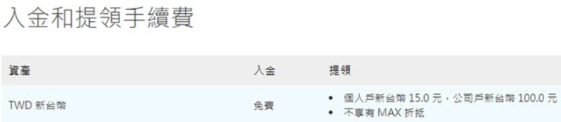 MAX交易所開戶安全嗎?詐騙?合法嗎?台灣評價?60%折扣手續費推薦碼教學PTT、出金、入金、提領、APP使用 25 MAX交易所開戶安全嗎?詐騙?合法嗎?台灣評價?60%折扣手續費推薦碼教學PTT、出金、入金、提領、APP使用