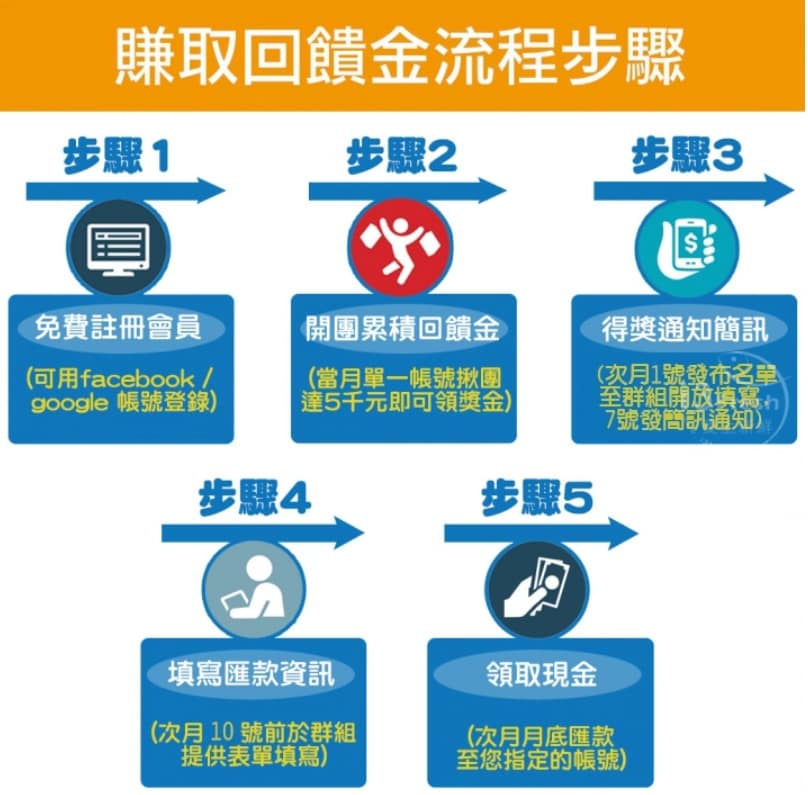 愛上新鮮-i3Fresh 2022年7月最新優惠代碼、折扣碼、評價 256 愛上新鮮-i3Fresh 2022年7月最新優惠代碼、折扣碼、評價