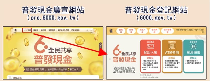 6000普發-3/28起登記查詢、修改、登記網站、進度結果、入帳時間 29 6000.gov.tw詐騙 網站分辨正確官網