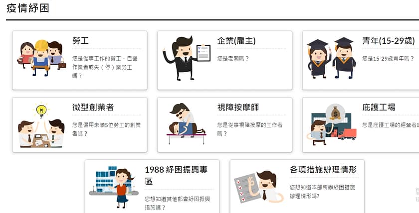 紓困補助-10萬貸款3個流程撥款!2023你可以申請多少補助金?怎麼領取?疫情補助全台縣市懶人包 14 勞動部疫情紓困申請 2022紓困補助線上申請專區