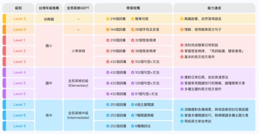 51Talk 評價-2024台灣費用價錢怎麼算?負評?詐騙?官網倒閉?體驗後心得分享 8 51Talk 評價-2024台灣費用價錢怎麼算?負評?詐騙?官網倒閉?體驗後心得分享