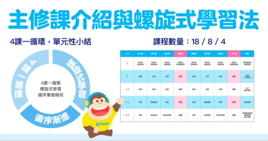 51Talk 評價-2024台灣費用價錢怎麼算?負評?詐騙?官網倒閉?體驗後心得分享 9 51Talk 評價-2024台灣費用價錢怎麼算?負評?詐騙?官網倒閉?體驗後心得分享