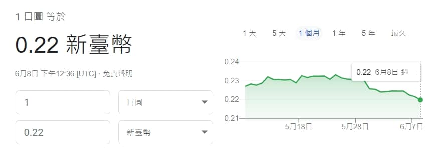 日本旅遊-9個步驟帶你玩最新疫情後的日本景點!推薦行程安排、優惠領取 21 換匯