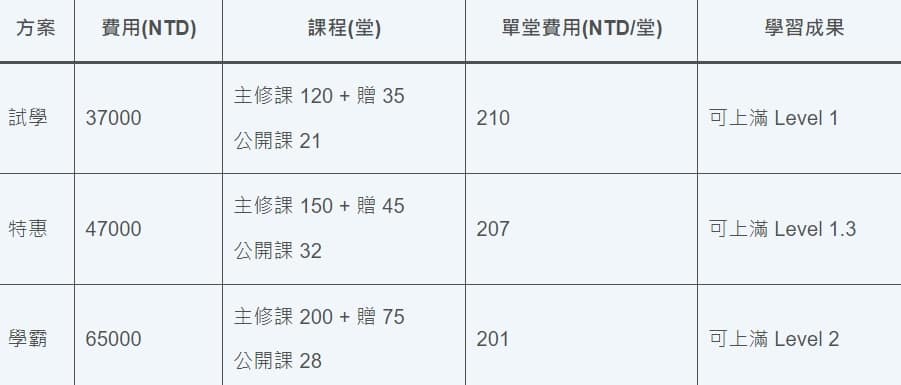 51Talk 評價-2024台灣費用價錢怎麼算?負評?詐騙?官網倒閉?體驗後心得分享 3 51Talk 評價-2024台灣費用價錢怎麼算?負評?詐騙?官網倒閉?體驗後心得分享