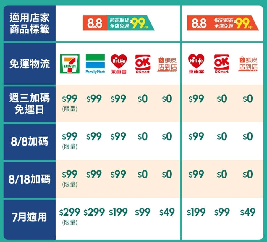 蝦皮折扣碼-2022年10月分享最新蝦皮商城全站免運券領取、PTT優惠碼預知 17 蝦皮折扣碼-8月領取免運券