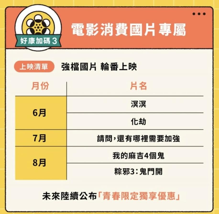 2023私大生學費補助3.5萬/高中職學費全減免錢!112行政院大撒幣政策落實教育平權 21 2023私大生學費補助3.5萬/高中職學費全減免錢!112行政院大撒幣政策落實教育平權