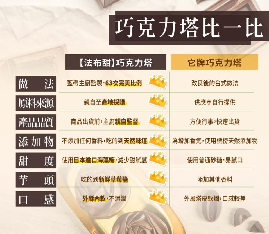 法布甜好吃嗎?2024ptt/dcard評價推薦過年送禮禮盒、蛋糕、檸檬塔、馬卡龍鳳梨酥、蛋黃酥、牛軋糖 76 法布甜好吃嗎?2024ptt/dcard評價推薦過年送禮禮盒、蛋糕、檸檬塔、馬卡龍鳳梨酥、蛋黃酥、牛軋糖
