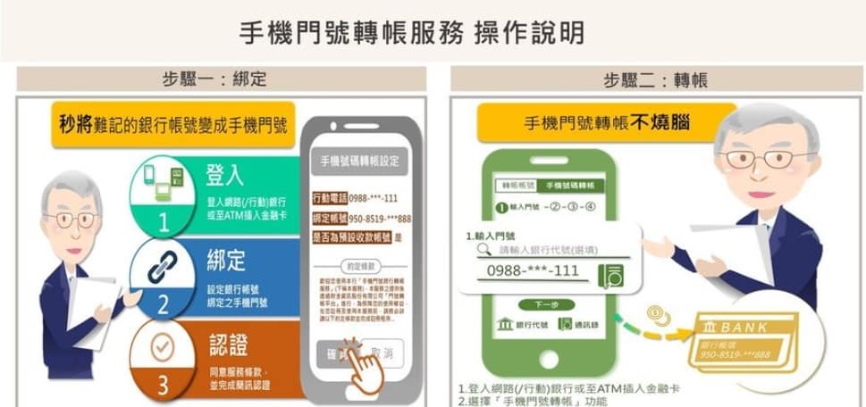 2023換新鈔規定-過年前台灣銀行、ATM免排隊時間流程曝光!限5天 21 2023換新鈔規定-過年前台灣銀行、ATM免排隊時間流程曝光!限5天