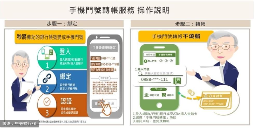 2023換新鈔規定-過年前台灣銀行、ATM免排隊時間流程曝光!限5天 17 2023換新鈔規定-過年前台灣銀行、ATM免排隊時間流程曝光!限5天